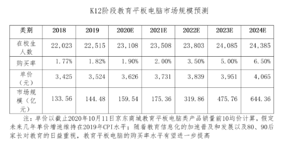 追夢平板，成就每個孩子的名校夢