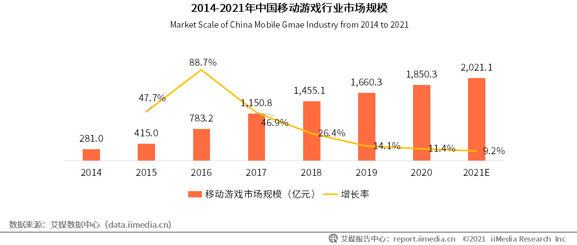 深挖移動游戲IP價值 多益網絡完善IP產品生態(tài)圈