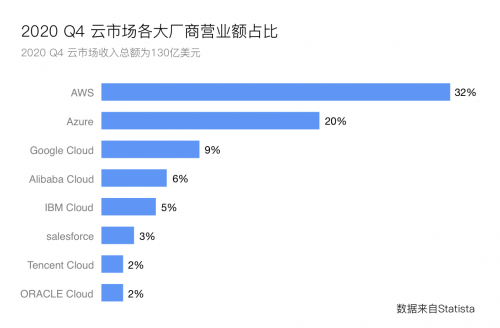 木瓜移動(dòng)攜手谷歌云服務(wù) 提升用戶海外“沖浪”體驗(yàn)