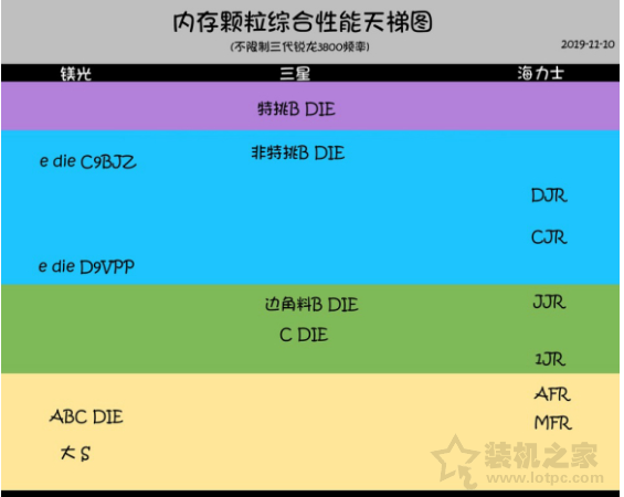 內(nèi)存顆粒哪個(gè)好？有什么區(qū)別？常見(jiàn)電腦內(nèi)存條顆粒知識(shí)科普