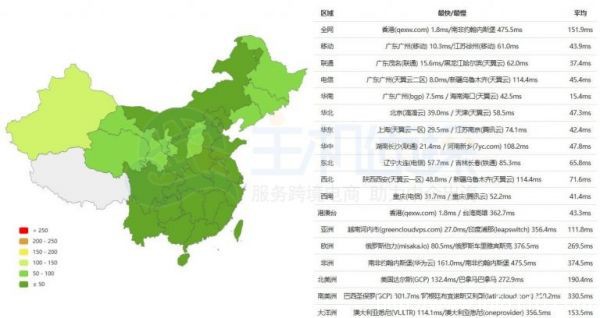 Megalayer香港服務(wù)器配置速度和性能詳細(xì)評測