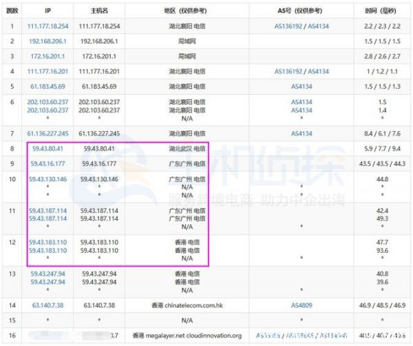 Megalayer香港服務(wù)器配置速度和性能詳細(xì)評測