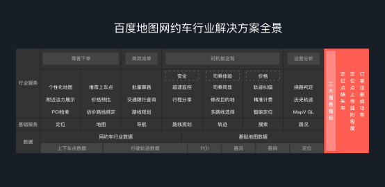 百度地圖發(fā)布網(wǎng)約車行業(yè)解決方案4.0：優(yōu)化拼車、接送機場景服務(wù)，價格預(yù)估更合理