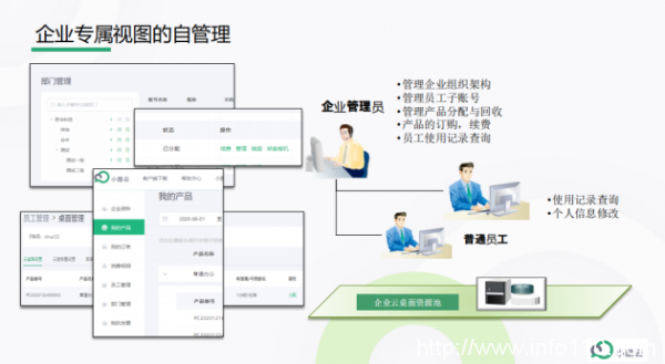 巨頭云集的云電腦市場(chǎng)，為何小酷云一枝獨(dú)秀？