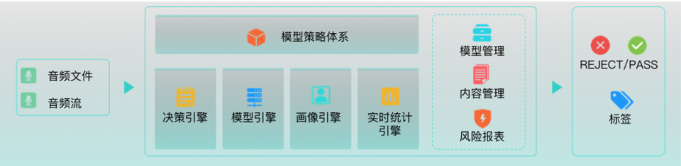 向“音”而生 數(shù)美科技護航實時語音社交平臺發(fā)展