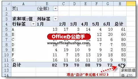 excel如何行轉(zhuǎn)列 excel行轉(zhuǎn)列的“頂級”技巧