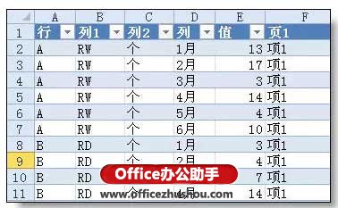 excel如何行轉(zhuǎn)列 excel行轉(zhuǎn)列的“頂級”技巧