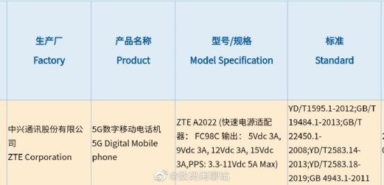 中興Axon 30系列獲入網(wǎng)許可證:首款驍龍888屏下攝像手機(jī)