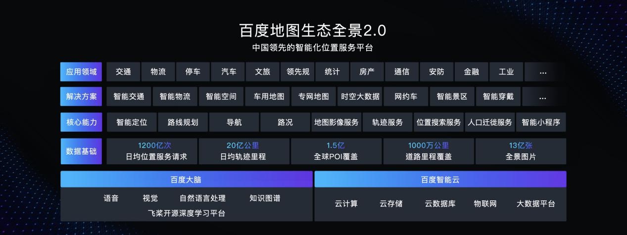 從國民出行平臺到AI新基建數(shù)字底座，百度地圖面向生態(tài)“變大”，面向用戶“變小”