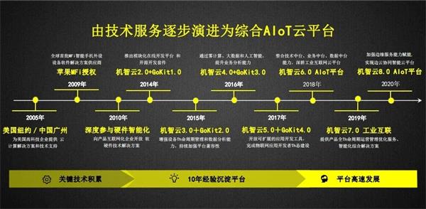 機(jī)智云榮獲物聯(lián)之星“2020中國(guó)最有影響力AIoT企業(yè)獎(jiǎng)”