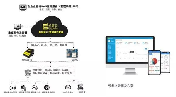 機(jī)智云榮獲物聯(lián)之星“2020中國(guó)最有影響力AIoT企業(yè)獎(jiǎng)”
