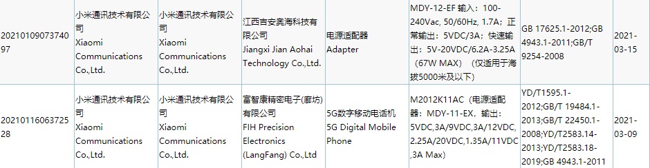 小米 11 系列新旗艦充電器 3C 入網(wǎng)：將支持雙 67W 快充