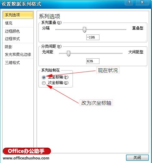 excel數(shù)據(jù)處理的常用方法有 Excel數(shù)據(jù)懸殊的處理方法之一：次坐標軸