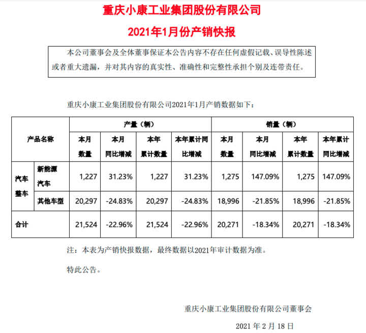小康電動汽車一月份銷量1275輛，同比增長超一倍