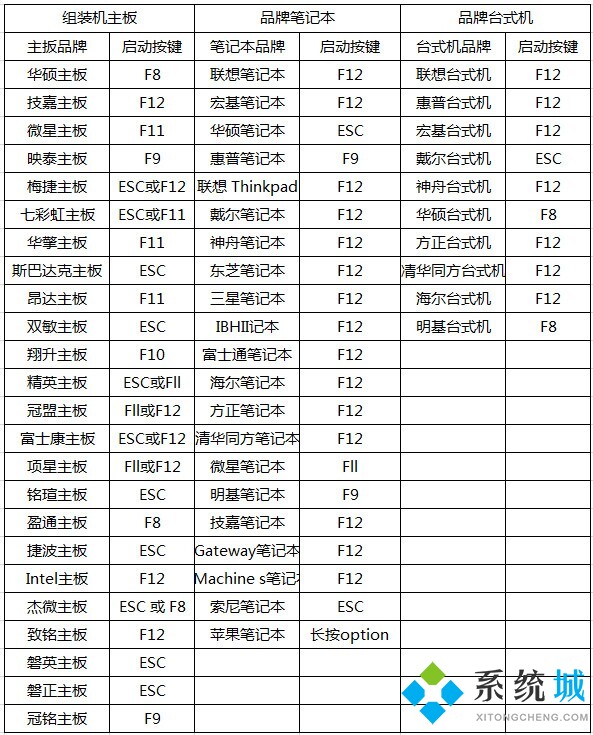 筆記本電腦怎么打開(kāi)mumu模擬器vt功能 聯(lián)想惠普技嘉筆記本打開(kāi)vt功能方法介紹