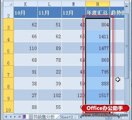 excel利用條件格式 利用Excel 2010中“條件格式”快速獲取最大數(shù)據(jù)