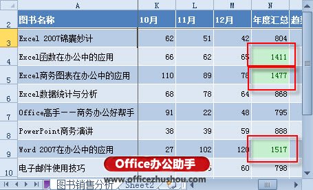 excel利用條件格式 利用Excel 2010中“條件格式”快速獲取最大數(shù)據(jù)