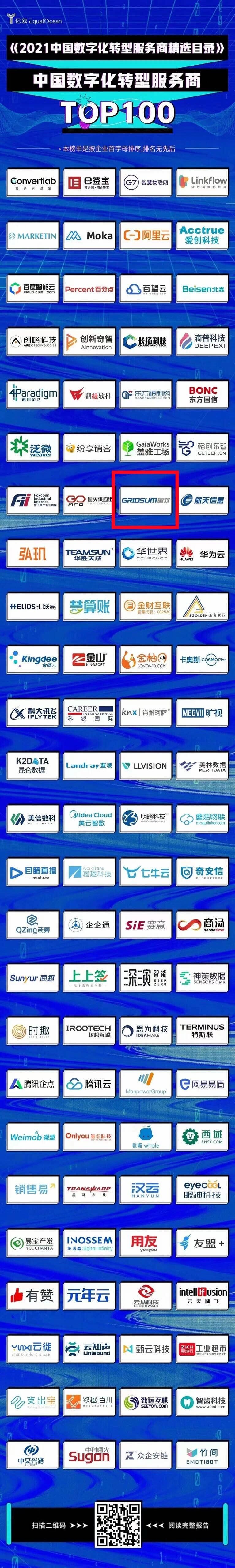 數(shù)智化能力再獲行業(yè)認(rèn)可| 國(guó)雙入選《2021中國(guó)數(shù)字化轉(zhuǎn)型服務(wù)商精選目錄》