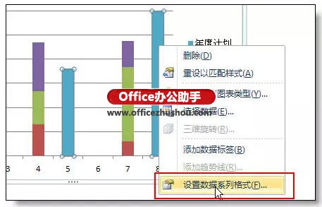 使用Excel制作本年各季度的利潤情況和本年利潤計劃柱狀圖的方法