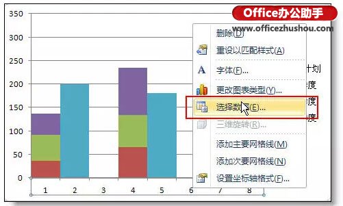 使用Excel制作本年各季度的利潤情況和本年利潤計劃柱狀圖的方法