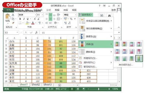 excel表格大小調(diào)整 直觀顯示Excel2013表格中數(shù)據(jù)大小的方法