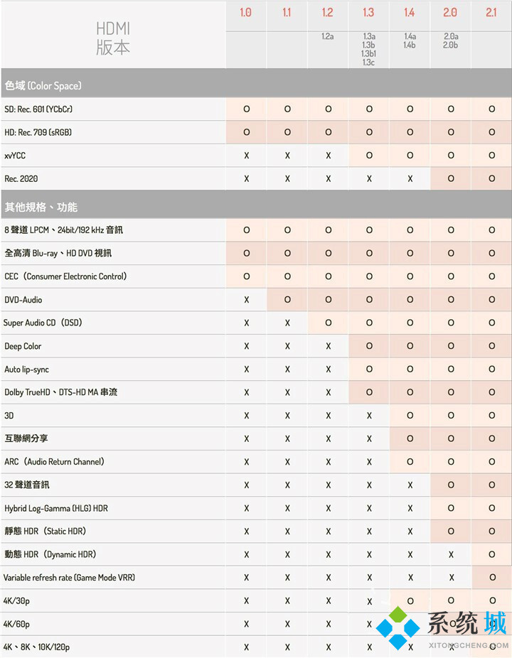 4k顯示器對顯卡有什么要求 4k顯示器電腦配置推薦