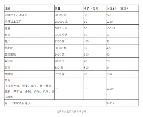 “芯”勢(shì)力定位技術(shù)