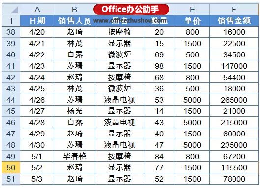 excel vba實現(xiàn)數(shù)據(jù)透視表 使用Excel的數(shù)據(jù)透視表快速實現(xiàn)數(shù)據(jù)的匯總與排名的方法