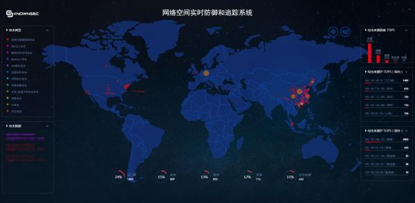 知道創(chuàng)宇|以安全實戰(zhàn)能力獻禮4·19講話五周年