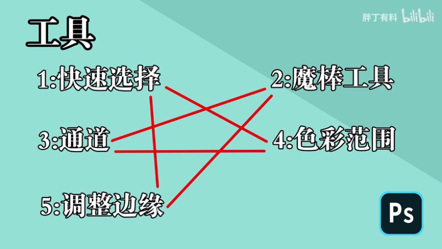 PS摳圖教程大全：超實用的PS摳圖技巧大合集