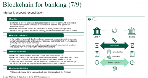 Forrester：中國(guó)引領(lǐng)全球區(qū)塊鏈新未來，微眾銀行等先鋒企業(yè)成主力軍