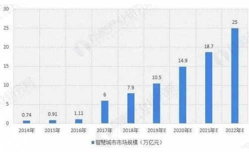 三年晉升獨角獸，平安智慧城市做對了什么？