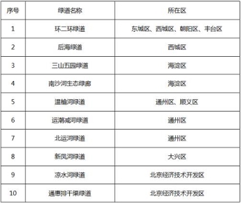 五一不想堵在路上？百度地圖為你準(zhǔn)備了綠道游玩新體驗(yàn)