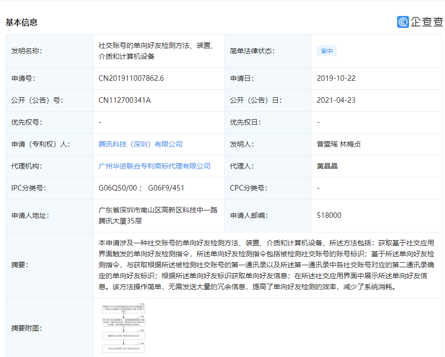 騰訊公開 “單向好友檢測”專利，無需群發(fā)冗余信息更簡單