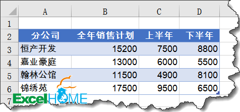 excel圖表制作技巧簡(jiǎn)單實(shí)用的圖表技巧，你會(huì)嗎？