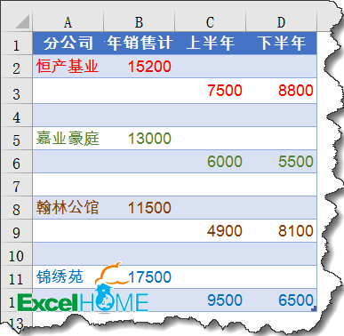 excel圖表制作技巧簡(jiǎn)單實(shí)用的圖表技巧，你會(huì)嗎？
