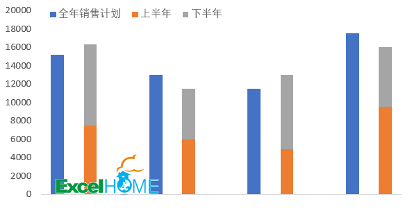 excel圖表制作技巧簡(jiǎn)單實(shí)用的圖表技巧，你會(huì)嗎？