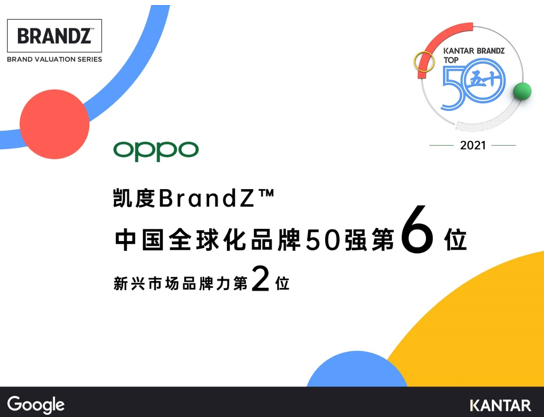 愛回收科技資訊：凱度BrandZ中國全球化品牌50強，OPPO排名第六