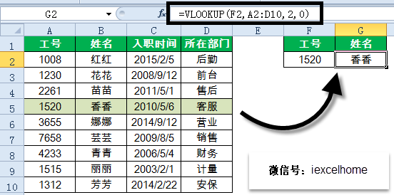 excel VLOOKUP逆向查詢，記住這些才是真的會了