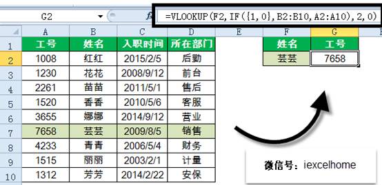 excel VLOOKUP逆向查詢，記住這些才是真的會了
