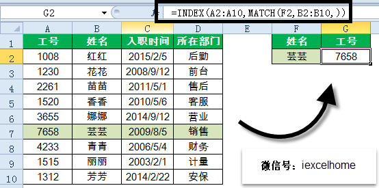 excel VLOOKUP逆向查詢，記住這些才是真的會了