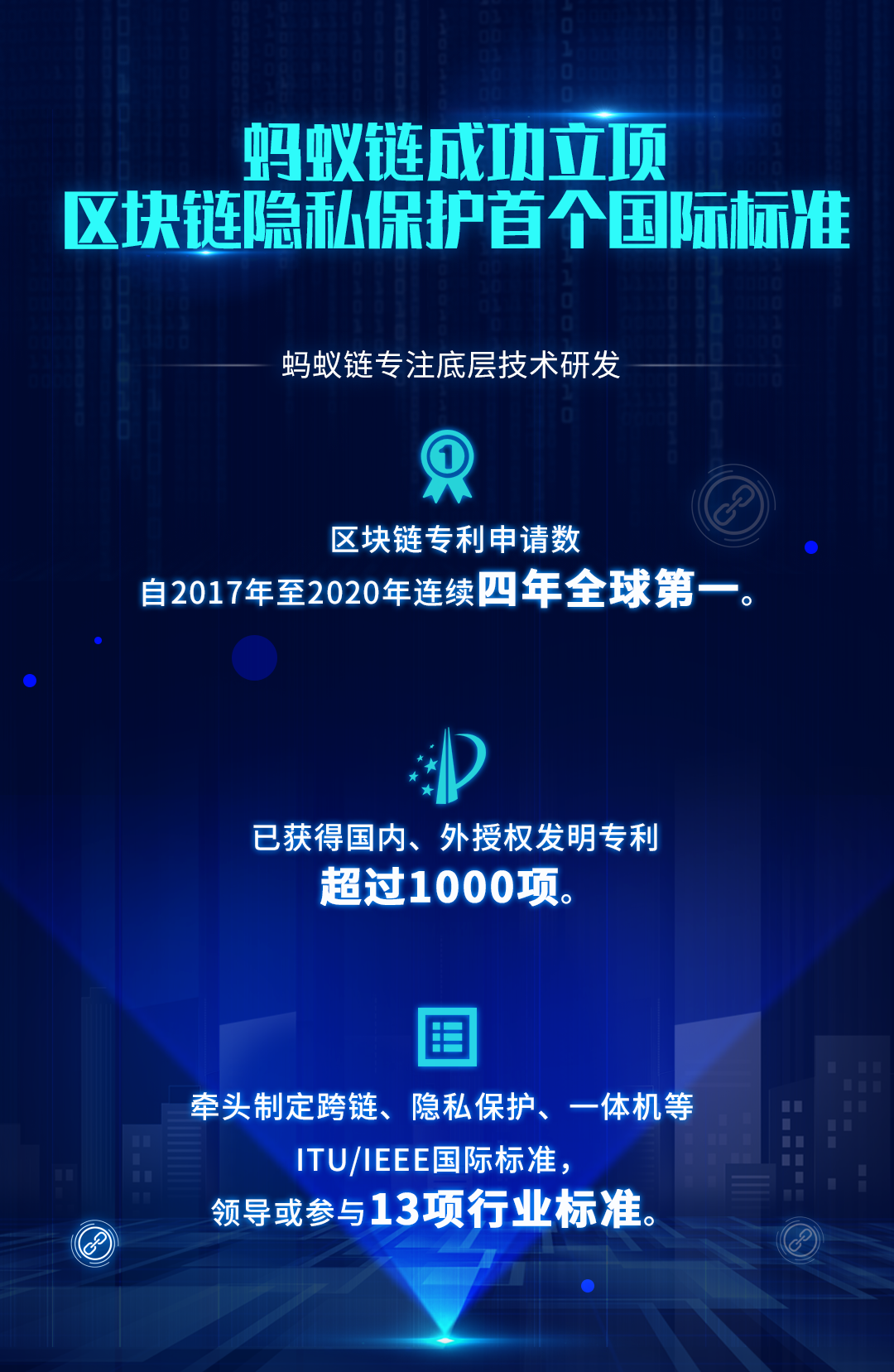 螞蟻鏈聯(lián)合中國信通院提案的區(qū)塊鏈技術(shù)標(biāo)準(zhǔn)獲 ITU 立項(xiàng)通過