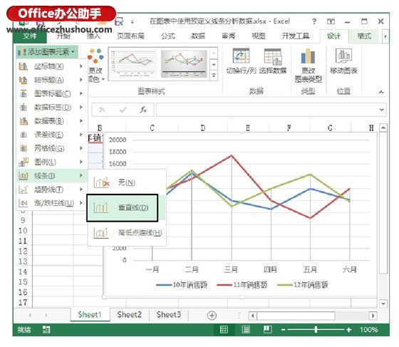 excel圖表線條點(diǎn) 在Excel圖表中使用預(yù)定義線條分析數(shù)據(jù)的方法
