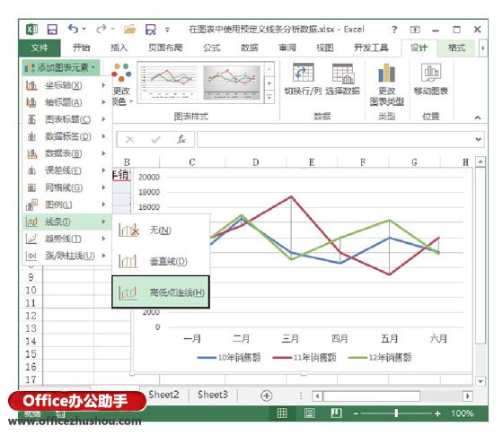 excel圖表線條點(diǎn) 在Excel圖表中使用預(yù)定義線條分析數(shù)據(jù)的方法