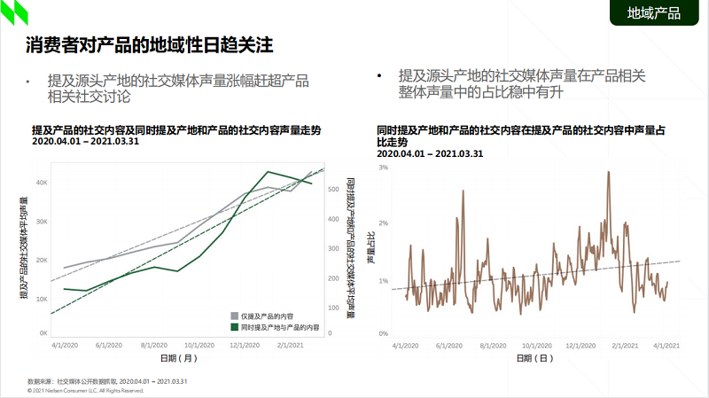 《2021食品行業(yè)消費趨勢洞察》:新一代消費者買水果認準“地域標簽”