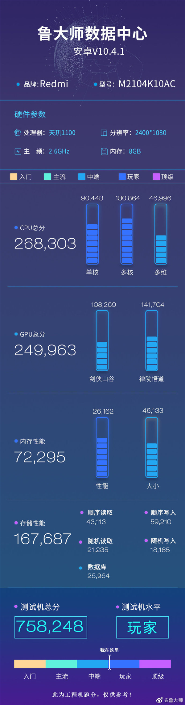 安卓之光同款67W快充！Redmi K40輕奢版曝光：天璣1100加持