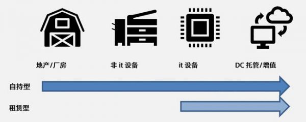 洞察中國數(shù)據(jù)中心產(chǎn)業(yè)建設(shè)與評估發(fā)展