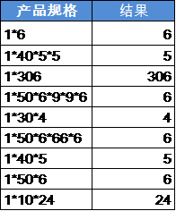 excel提取數(shù)據(jù)提取最后一個星號后的數(shù)字