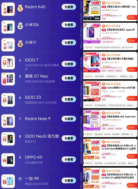 618手機(jī)選購攻略！iQOO手機(jī)品控售后有保障，更有驚喜福利相送