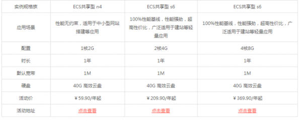 2021阿里云618活動(dòng)火熱進(jìn)行中：1核2G ecs共享型n4僅需59.9元/年
